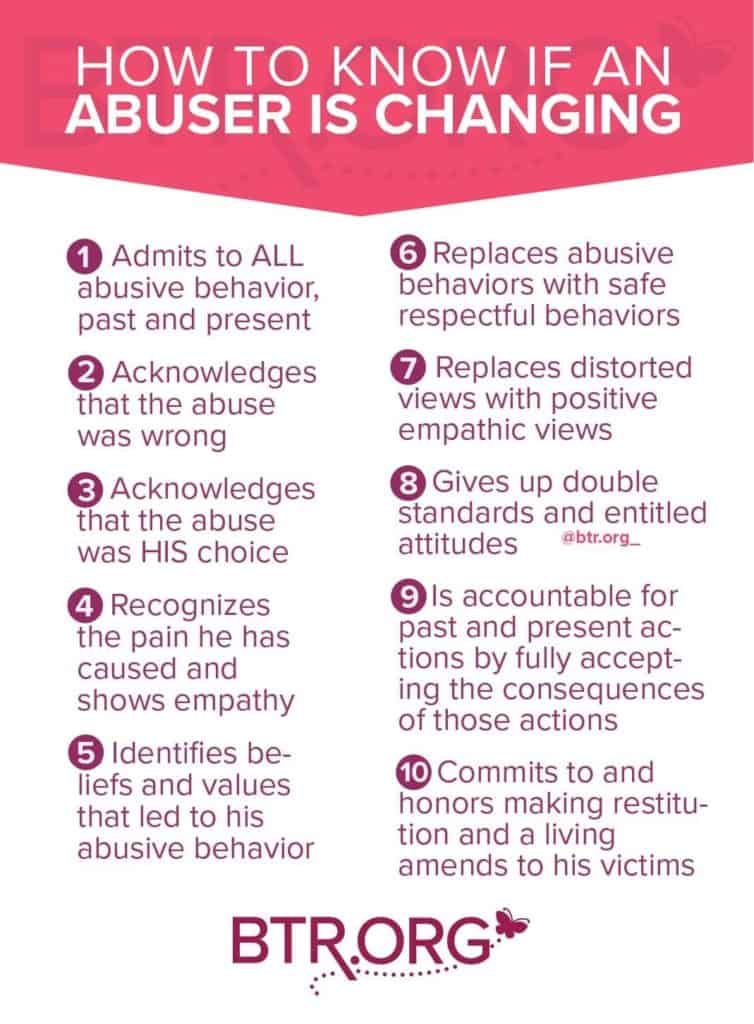 Graphic from BTR.org showing 10 ways to know if an abuser is changing.